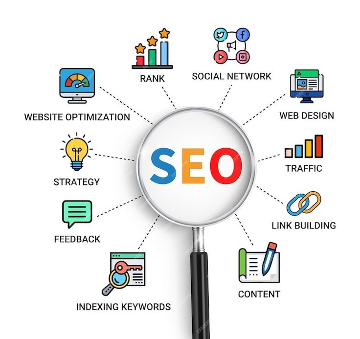 SEO services in Delhi